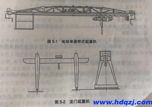 電動單梁橋式起重機(jī)和龍門起重機(jī)