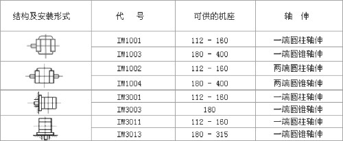 YZR、YZ系列起重及冶金用繞線轉(zhuǎn)子三相異步電動(dòng)機(jī)數(shù)據(jù)表