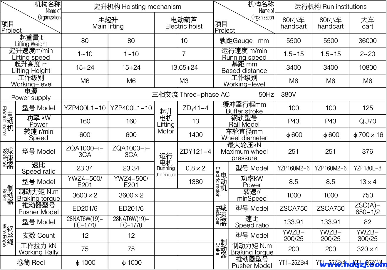 MG型通用門式起重機(jī)